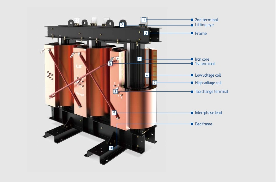 Scbh15 Dry Type Transformer for Voltage Regulator Units as Electric Component